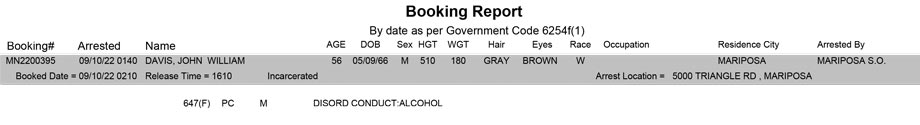 mariposa county booking report for september 10 2022