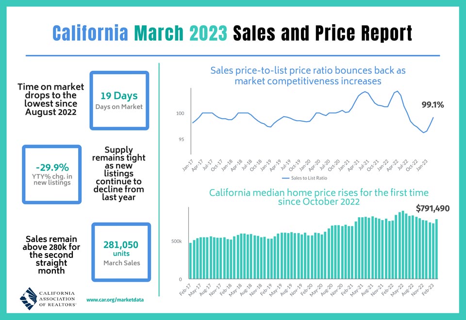 car2023 03 Sales and Price