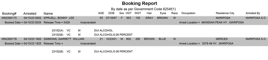 mariposa county booking report for april 10 2023