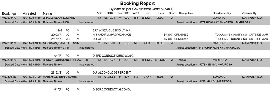 mariposa county booking report for april 11 2023