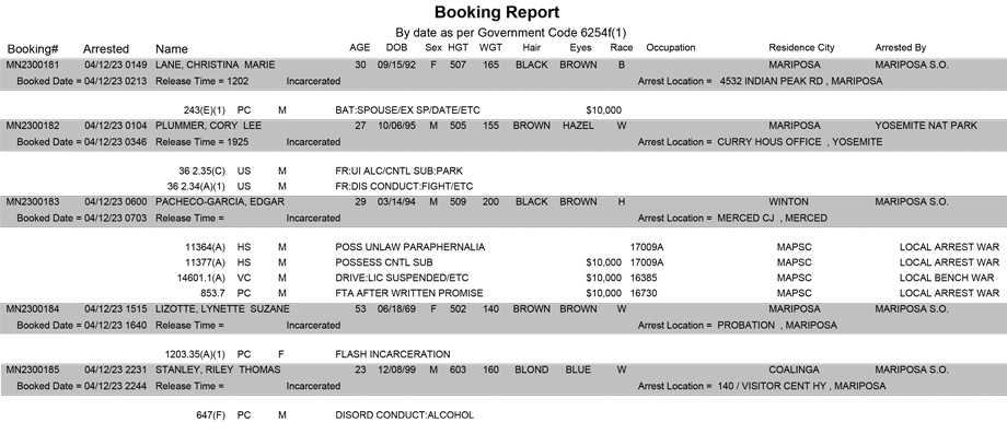 mariposa county booking report for april 12 2023
