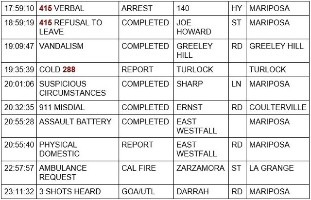 mariposa county booking report for april 14 2023 2