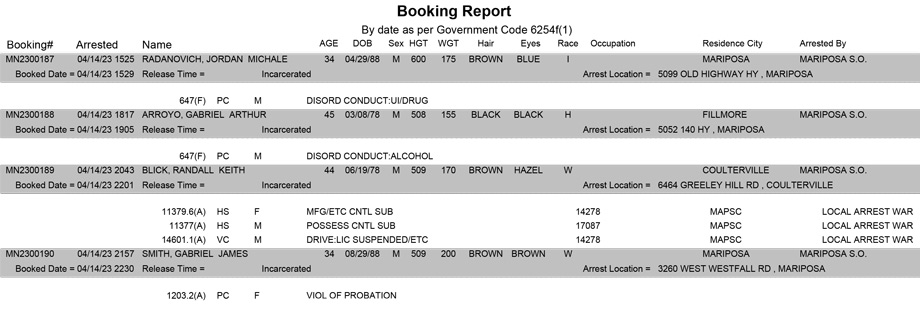 mariposa county booking report for april 14 2023