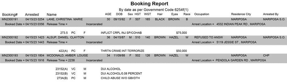 mariposa county booking report for april 15 2023