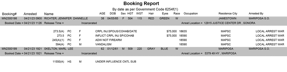mariposa county booking report for april 21 2023