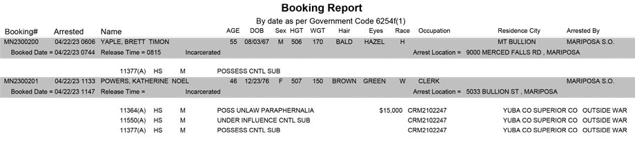 mariposa county booking report for april 22 2023