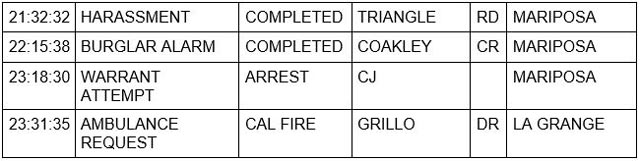 mariposa county booking report for april 25 2023 2