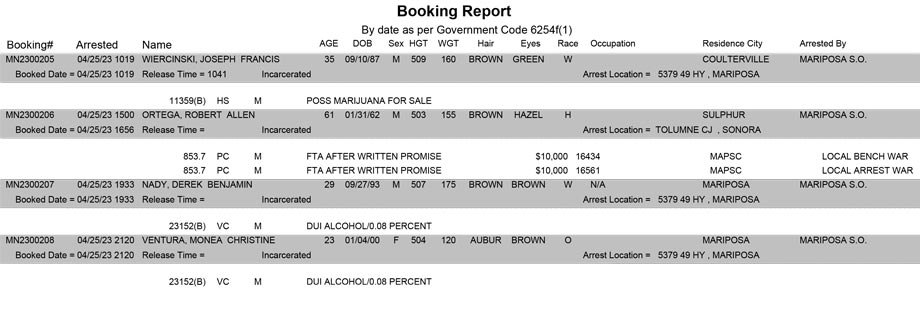 mariposa county booking report for april 25 2023