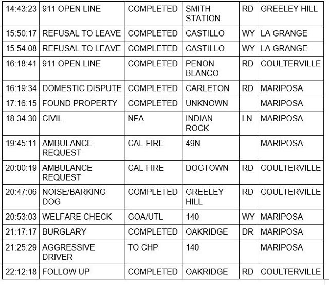 mariposa county booking report for april 27 2023 2