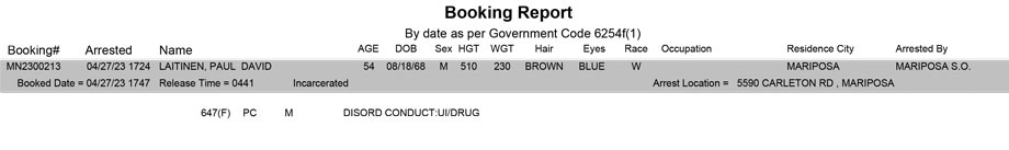 mariposa county booking report for april 27 2023