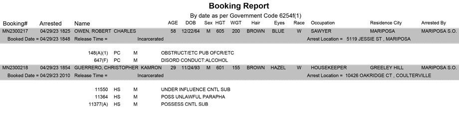 mariposa county booking report for april 29 2023