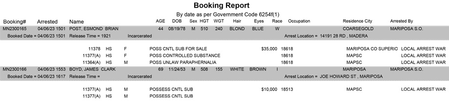 mariposa county booking report for april 6 2023