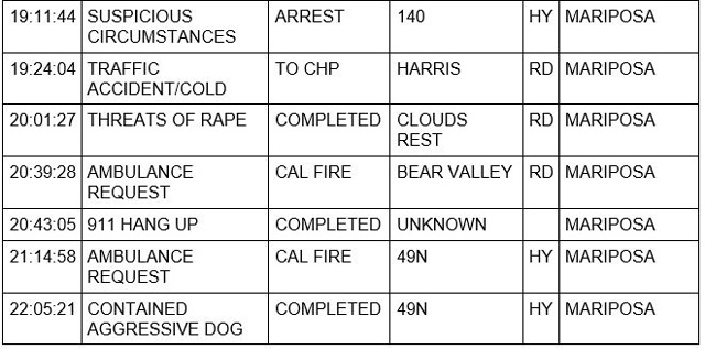 mariposa county booking report for april 7 2023 2