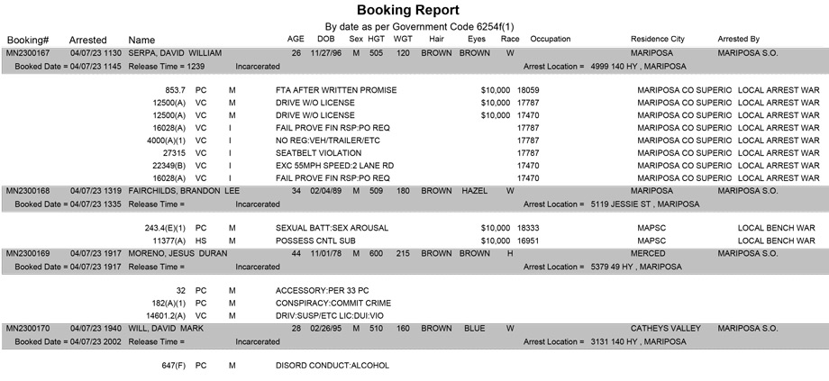 mariposa county booking report for april 7 2023