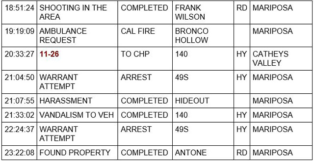 mariposa county booking report for april 9 2023 2