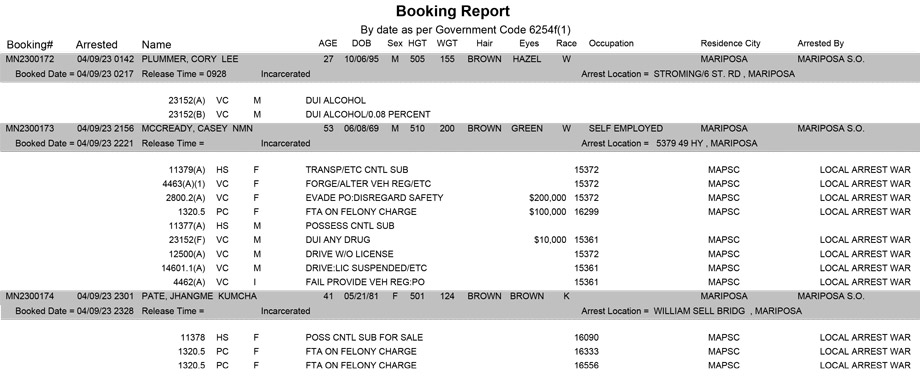mariposa county booking report for april 9 2023