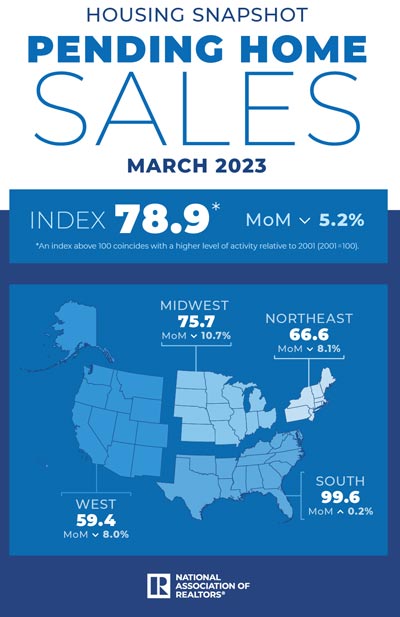 nar 2023 03 phs housing snapshot infographic 04 27 2023