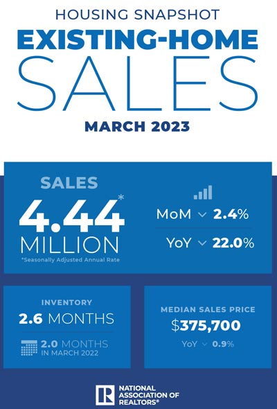 nar424 2023 03 ehs housing snapshot infographic 04 20 2023