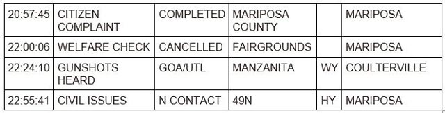 mariposa county booking report for august 1 2023 3