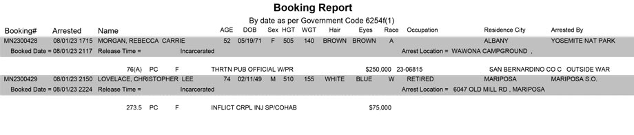 mariposa county booking report for august 1 2023