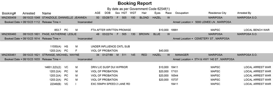 mariposa county booking report for august 10 2023