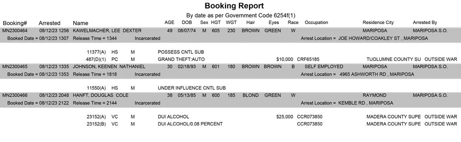 mariposa county booking report for august 12 2023