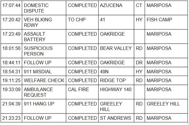 mariposa county booking report for august 13 2023 2