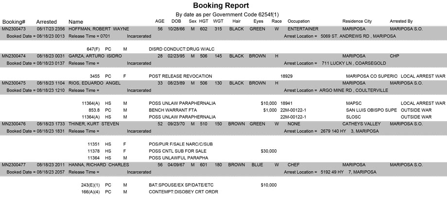 mariposa county booking report for august 18 2023