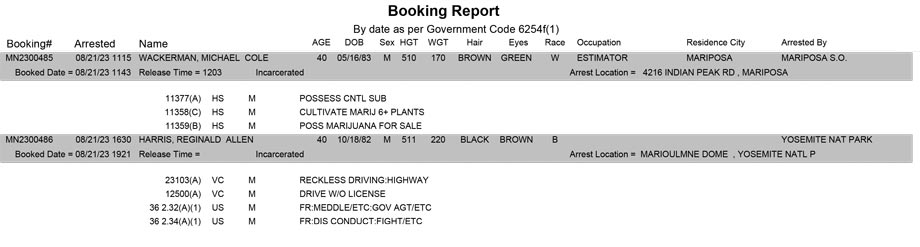 mariposa county booking report for august 21 2023