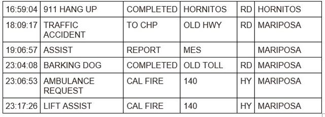 mariposa county booking report for august 23 2023 2