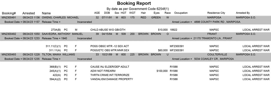 mariposa county booking report for august 24 2023