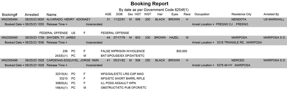 mariposa county booking report for august 25 2023