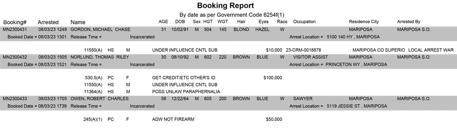 mariposa county booking report for august 3 2023