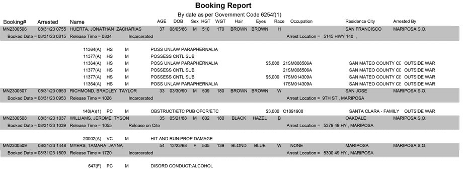 mariposa county booking report for august 31 2023