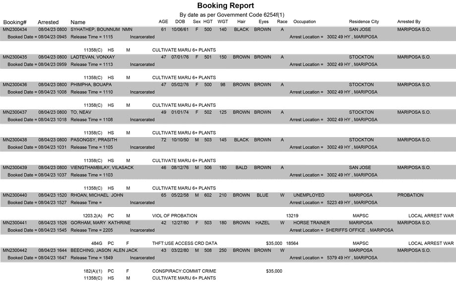 mariposa county booking report for august 4 2023