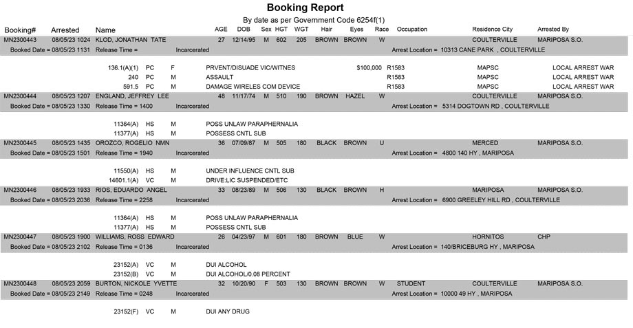 mariposa county booking report for august 5 2023