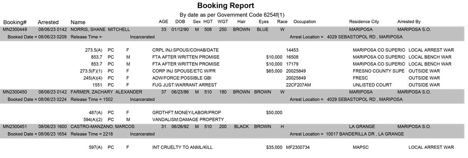 mariposa county booking report for august 6 2023