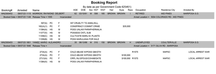 mariposa county booking report for august 7 2023