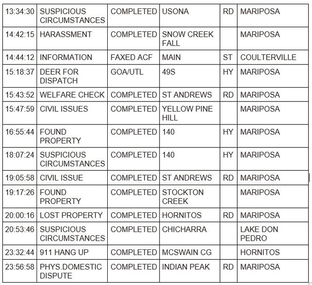 mariposa county booking report for august 8 2023 22