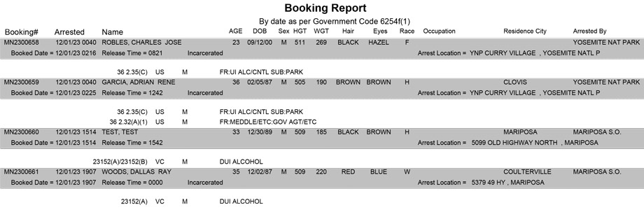 mariposa county booking report for december 1 2023