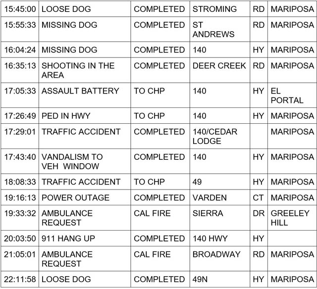 mariposa county booking report for december 2 2023 2