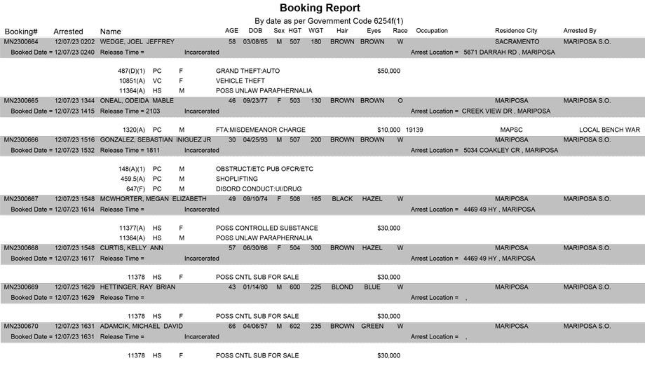 mariposa county booking report for december 7 2023