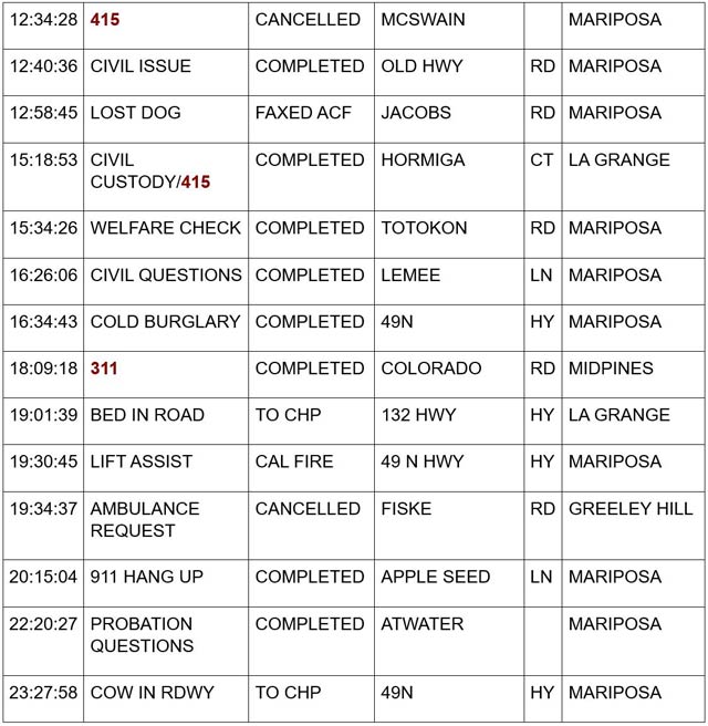 mariposa county booking report for december 8 2023 2