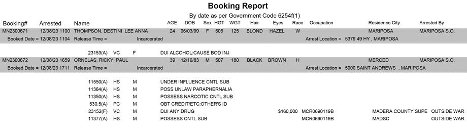mariposa county booking report for december 8 2023