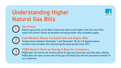 Pacific Gas and Electric Gas Price Increase Impacts