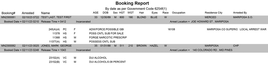 mariposa county booking report for february 11 2023