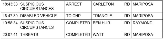 mariposa county booking report for february 12 2023 2