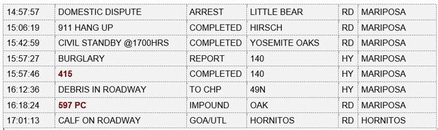 mariposa county booking report for february 14 2023 22