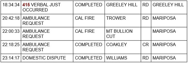 mariposa county booking report for february 22 2023 2