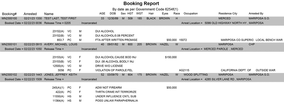 mariposa county booking report for february 22 2023